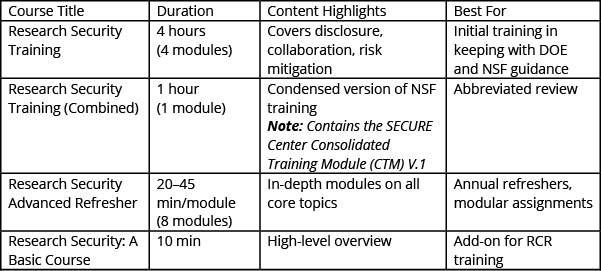 Matrix of Research Security Offerings