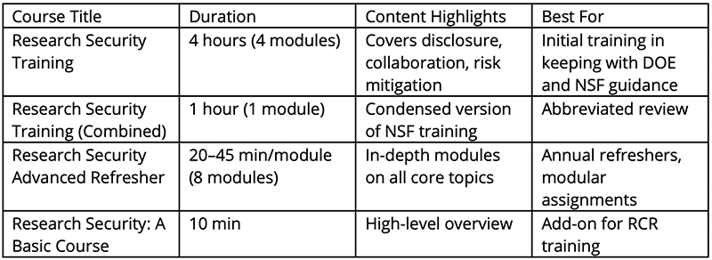 rs matrix