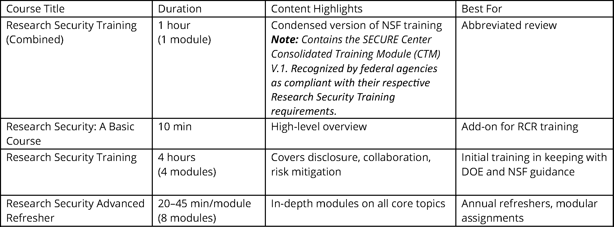 Matrix of Research Security Offerings