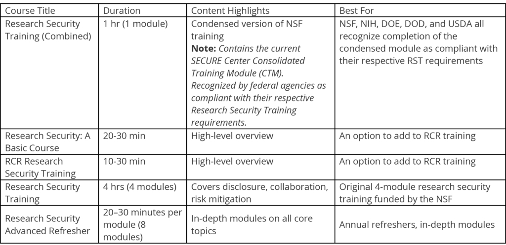 research security matrix
