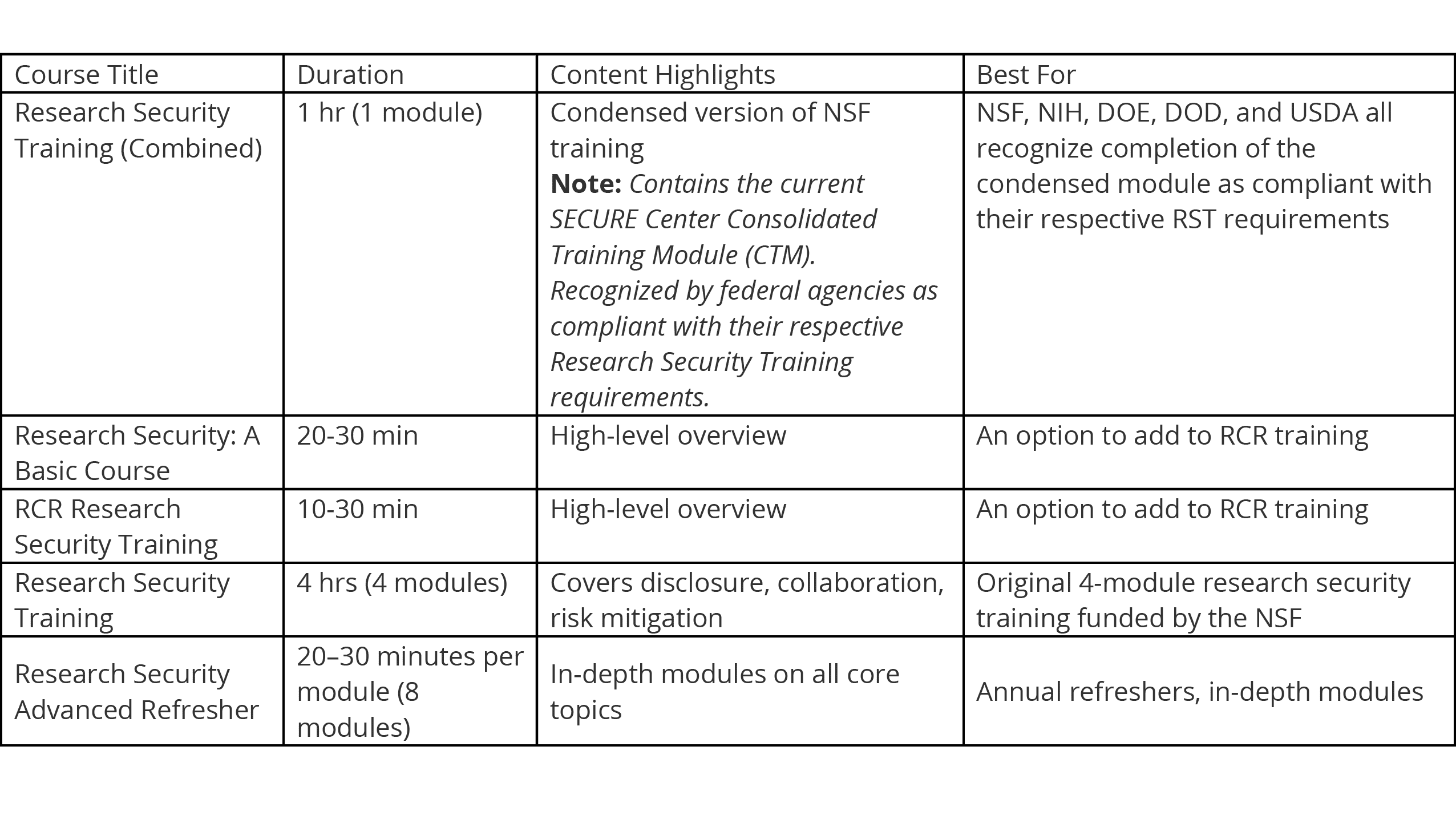 research security matrix