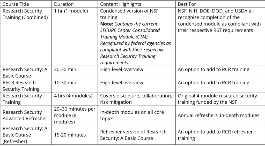 research security course matrix