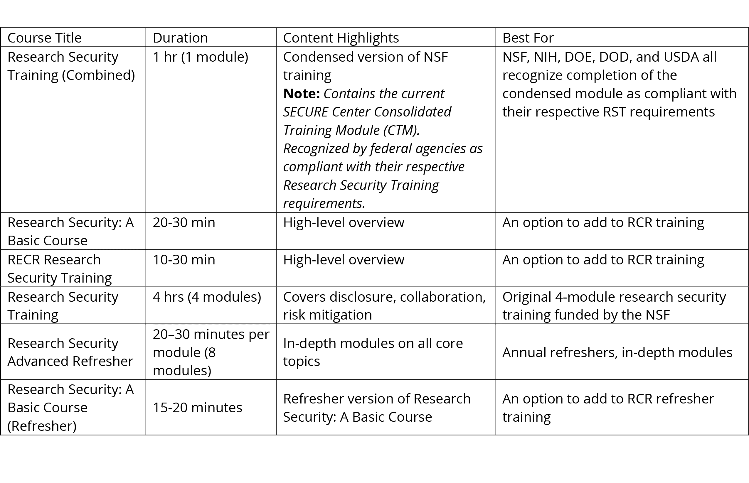 research security course matrix